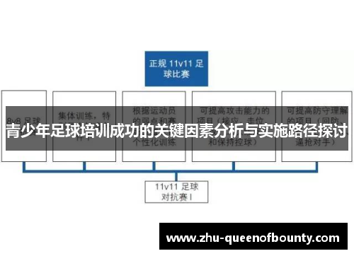 青少年足球培训成功的关键因素分析与实施路径探讨
