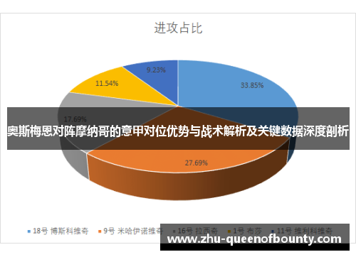 奥斯梅恩对阵摩纳哥的意甲对位优势与战术解析及关键数据深度剖析 奥斯梅恩对阵摩纳哥的意甲对位优势与战术解析及关键数据深度剖析